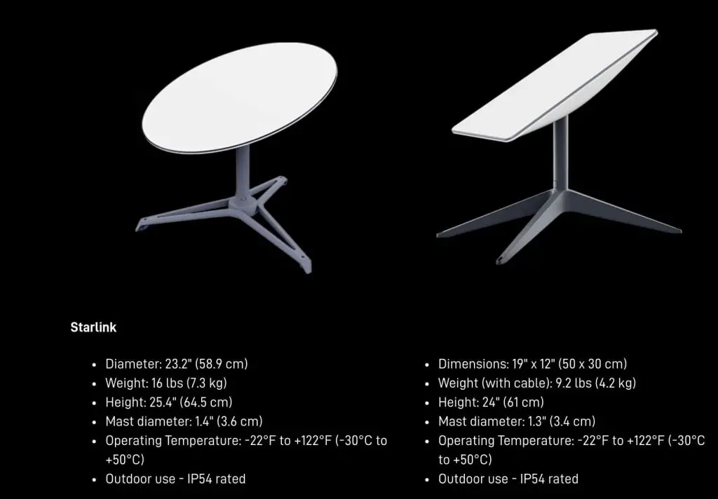 Starlink Dishes Size And Dimensions