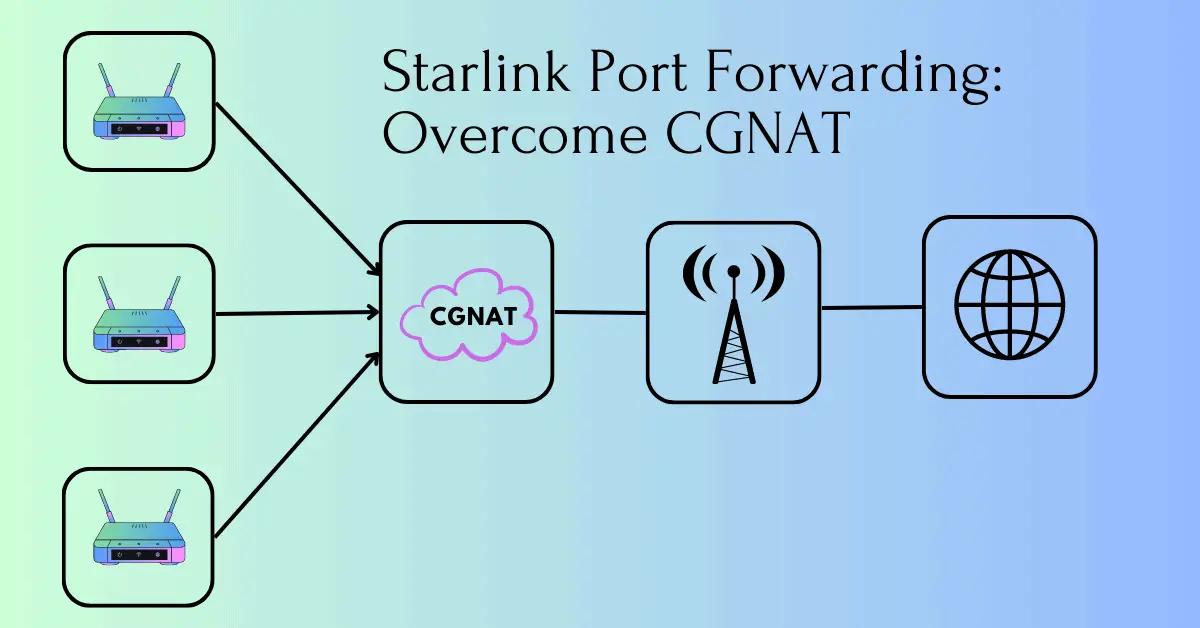 Starlink Port Forwarding